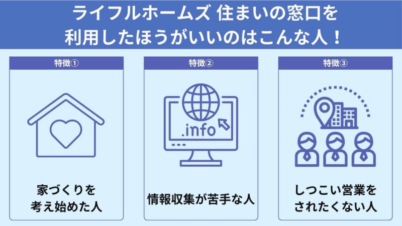 ライフルホームズ　住まいの窓口を利用したほうがいいのはこんな人！